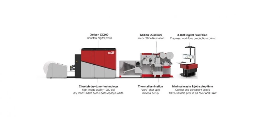 Presenting the new Xeikon fleXflow for Pouch Production at Labelexpo Thumb